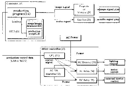 A single figure which represents the drawing illustrating the invention.